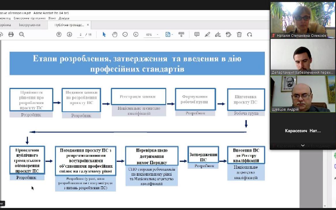 Під час виступу директора Міжнародного агентства професійних кваліфікацій Шевцов А. Г.